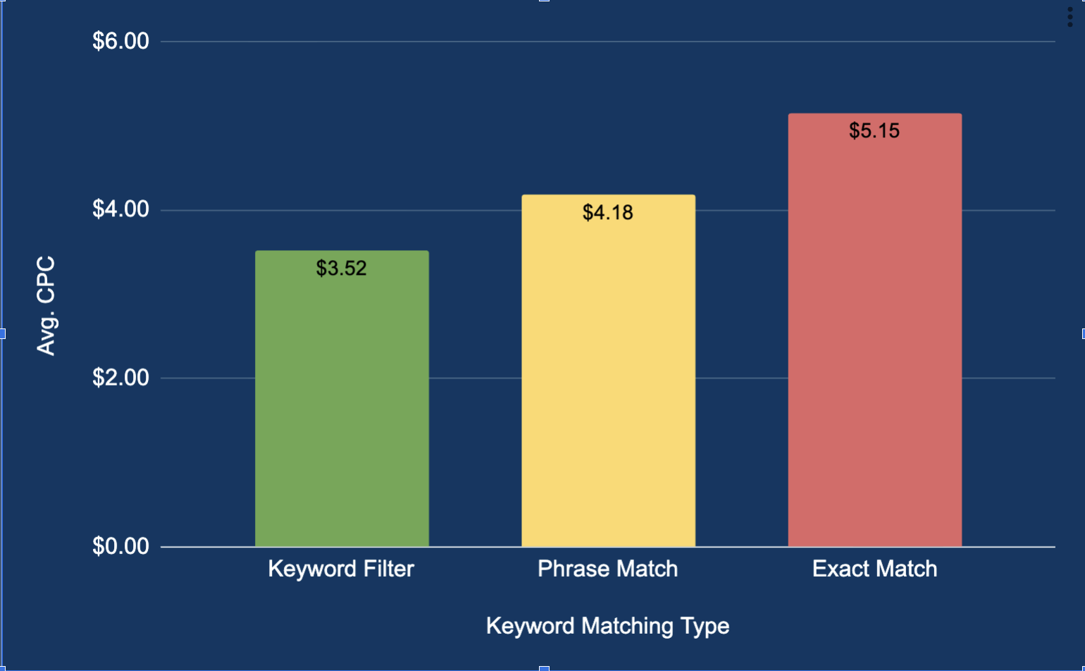 image of low cost per click with proprietary filter